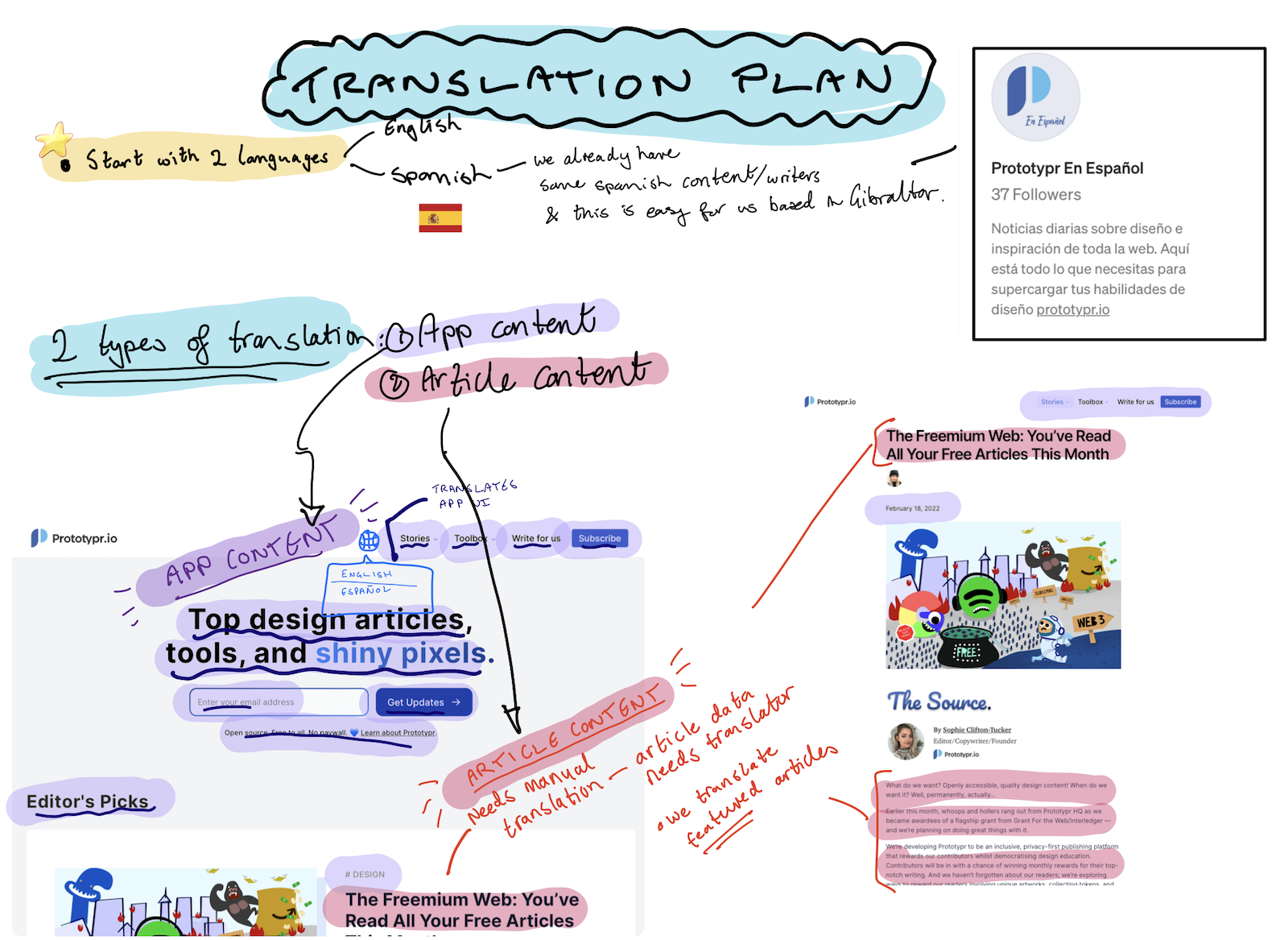 Translation plan sketch notes